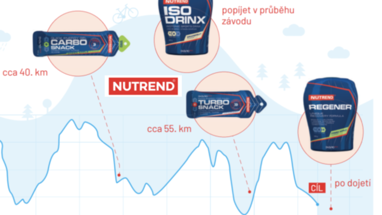 Připrav se na druhý závod s Nutrendem